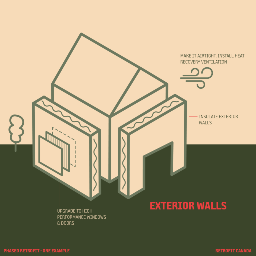 Retrofitting Vector The Retrofit Roadmap - Retrofit Canada | Deep Energy Retrofits